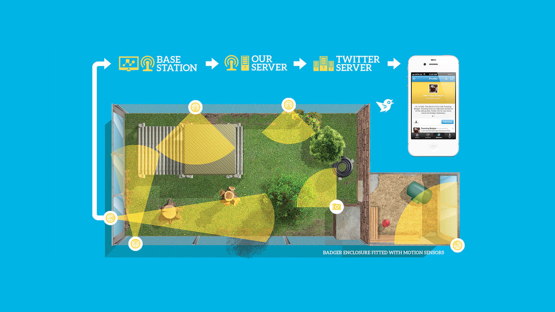 idea jhbzoo casestudy v2